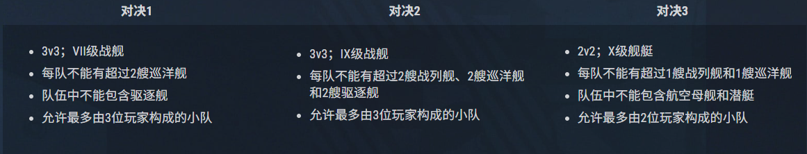 《战舰世界》14.7版本:“为明日而战”