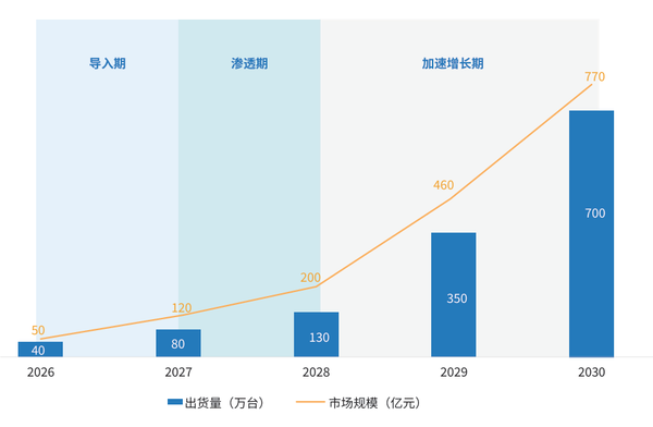 联想联合IDC发布《AI主机》白皮书，定义&ldquo;边缘新物种&rdquo;