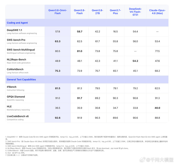 千问新模型Qwen3.8-Omni-Flash上线 支持1M长上下文