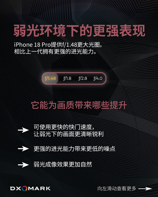 iPhone 18 Pro主摄可变光圈解读 弱光、视频均有提升