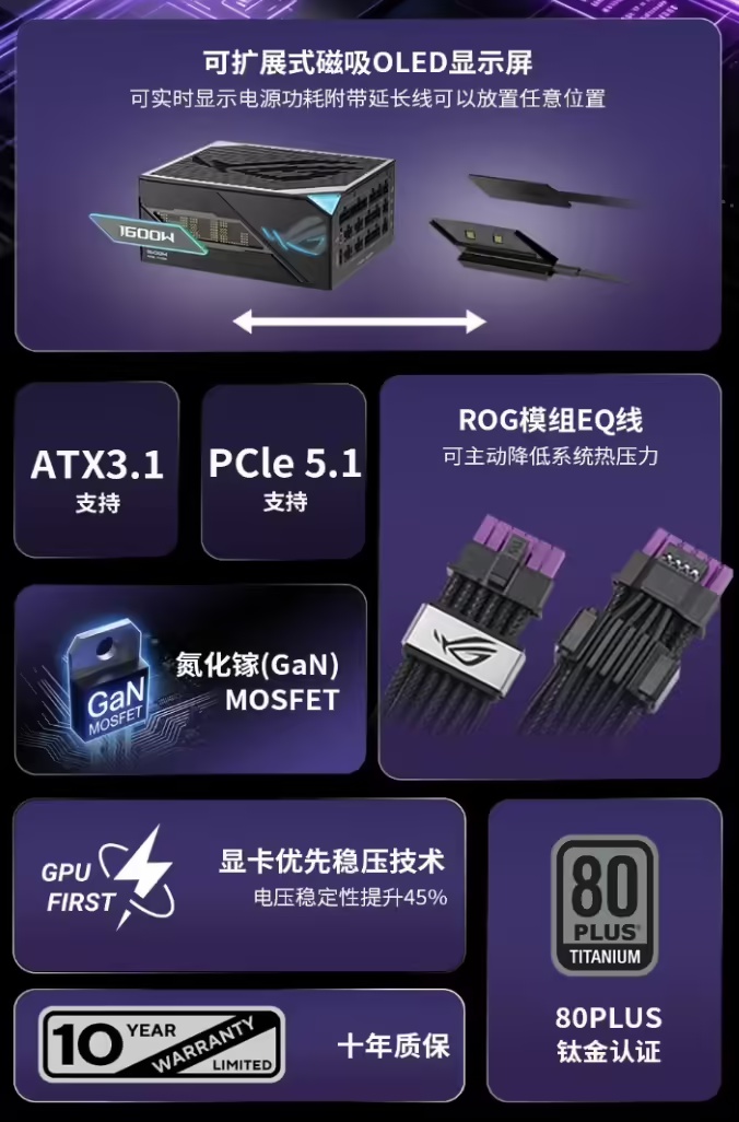 1600W钛金旗舰升级!华硕ROG雷神3代 钛金电源发售