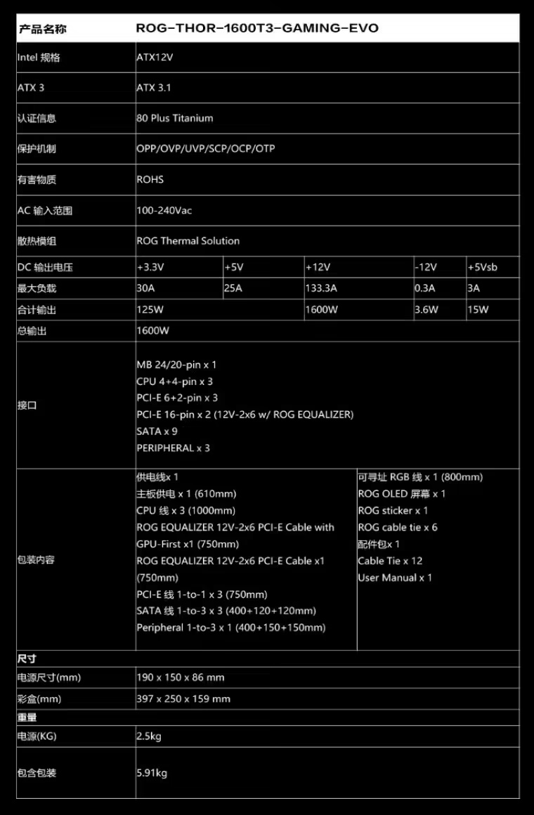 1600W钛金旗舰升级！华硕ROG雷神3代 钛金电源发售