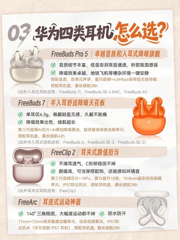 余承东分享无线耳机选购指南：适合自己的才是最好的