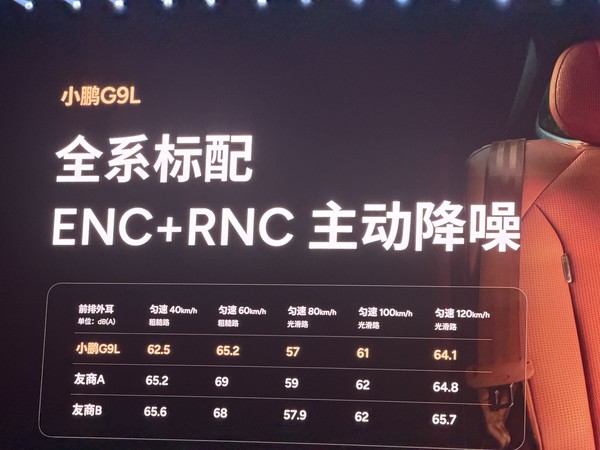 定位黄金大五座科技旗舰 小鹏G9L 23.18万元起正式上市
